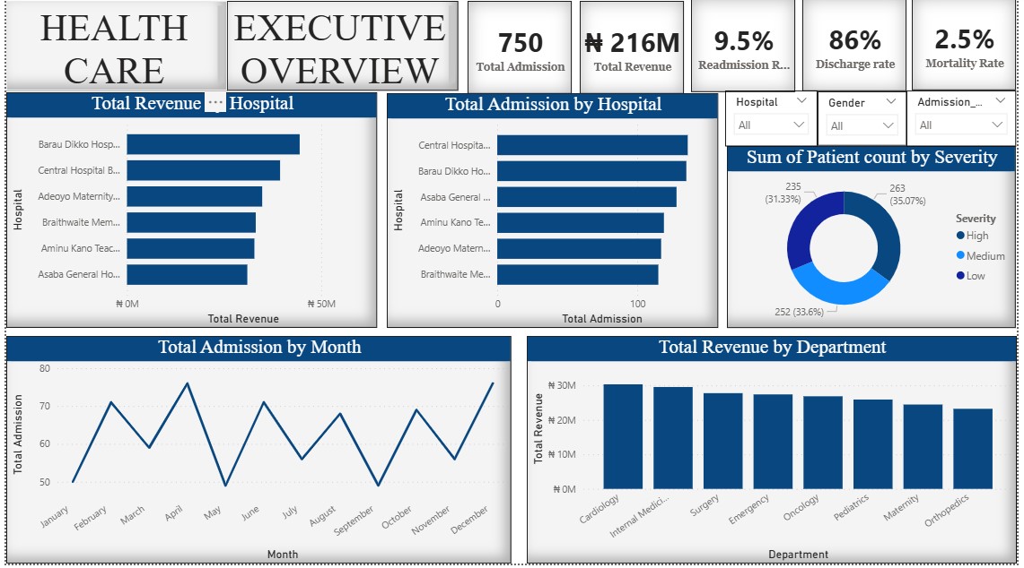Executive Overview View 3